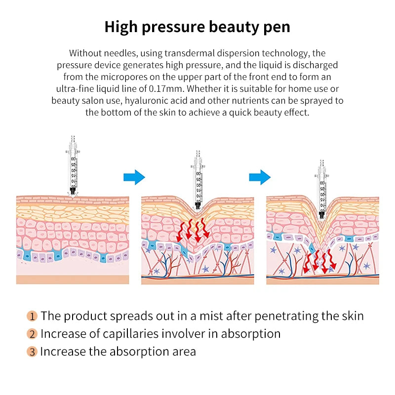 Youthful Glow Hyaluron Pen™